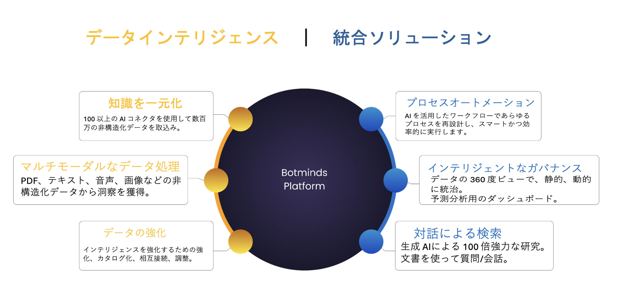 botminds-ai-platform.png